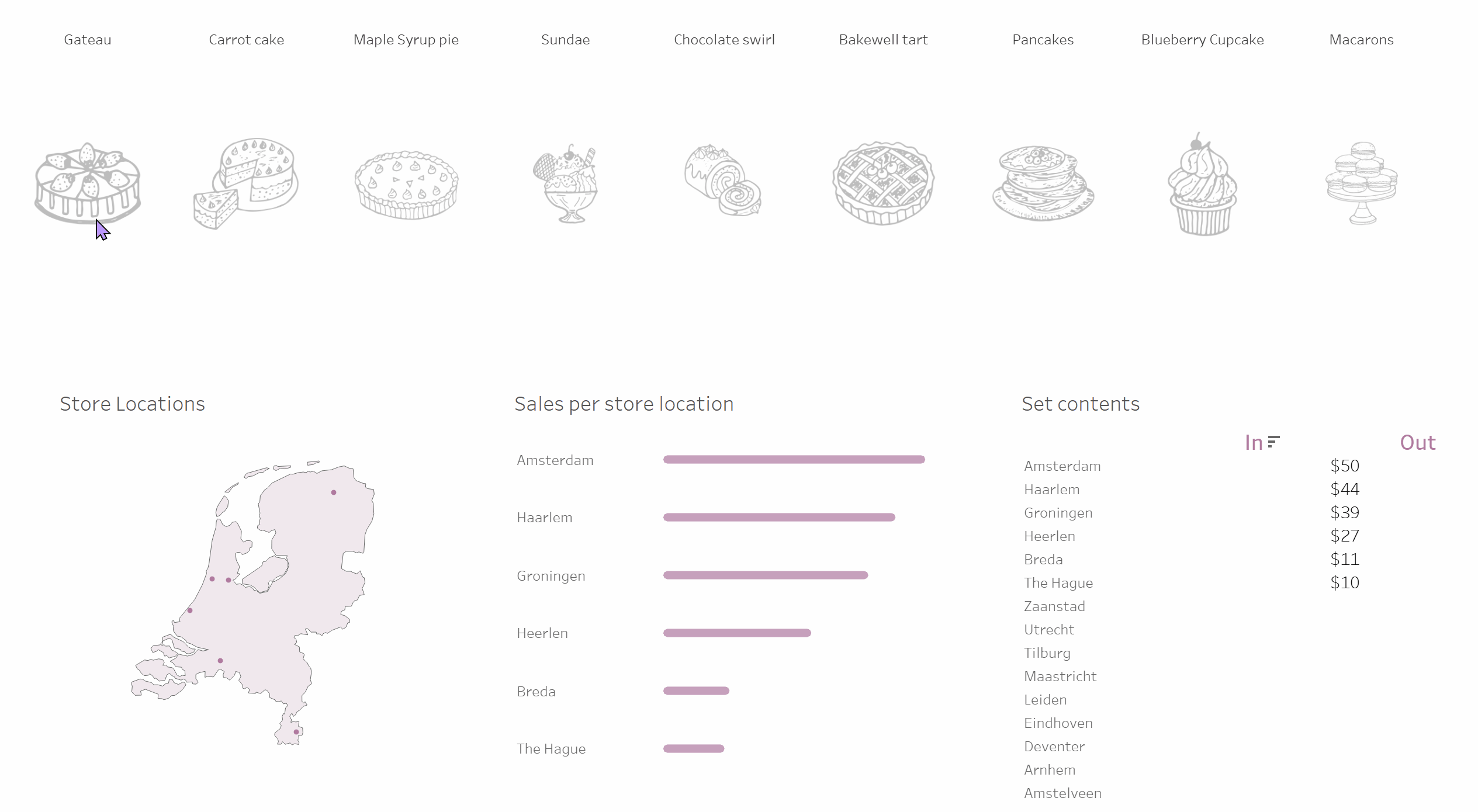 Set Actions - Add values to set