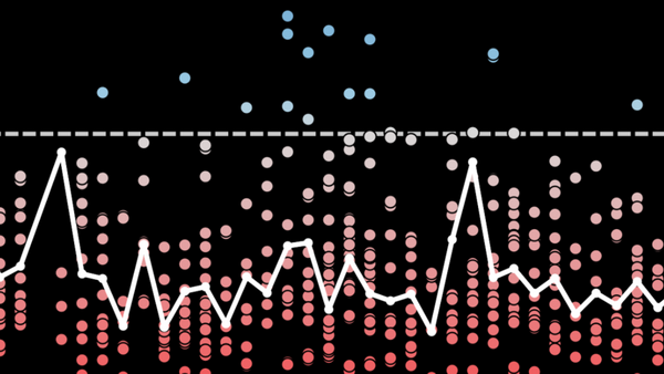 Stock-market-analysis-tableau