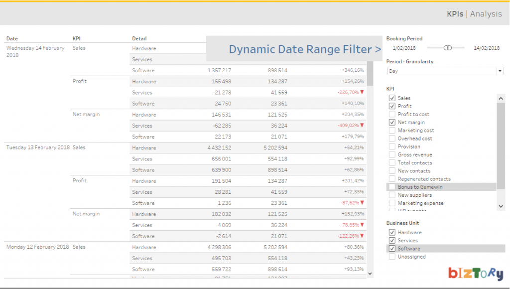 Dynamic date range filter