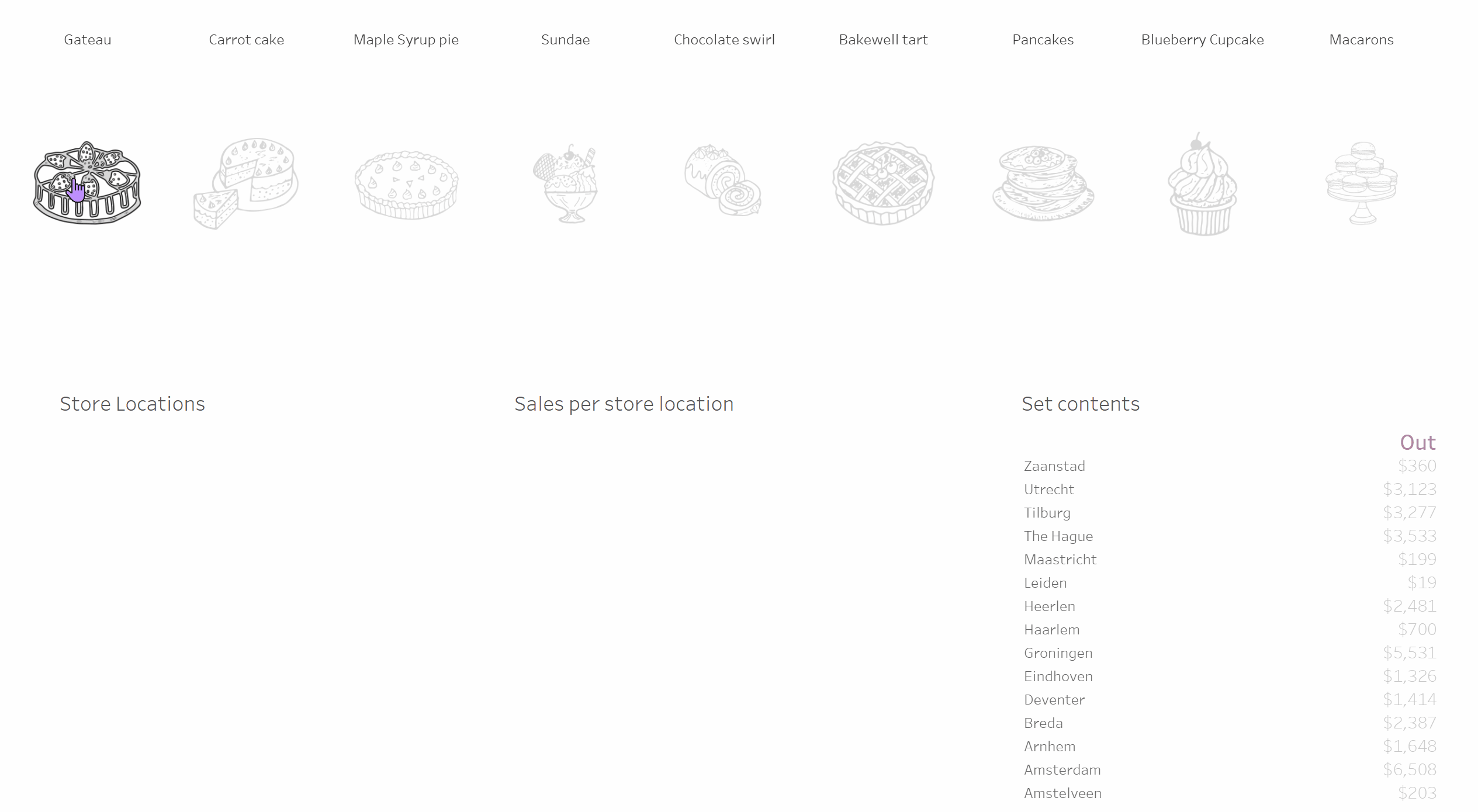 Set Actions - Remove all values from set