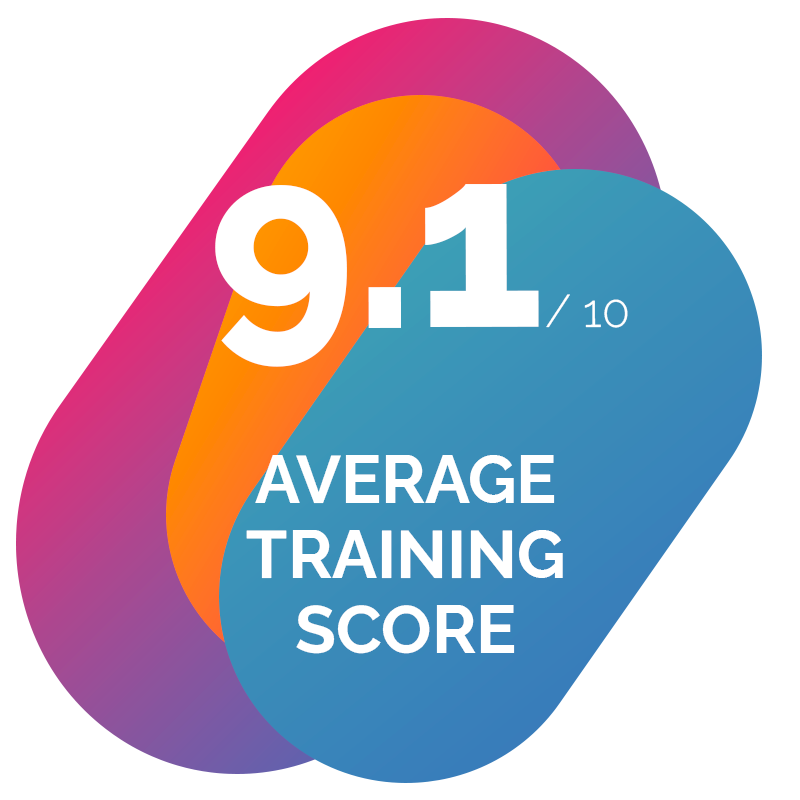 Average Training Score