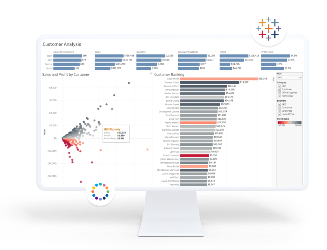 C360 & Tableau (1)-1