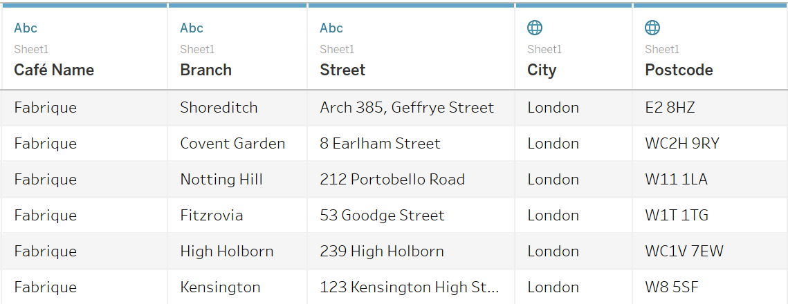 Geocoding Data in Tableau