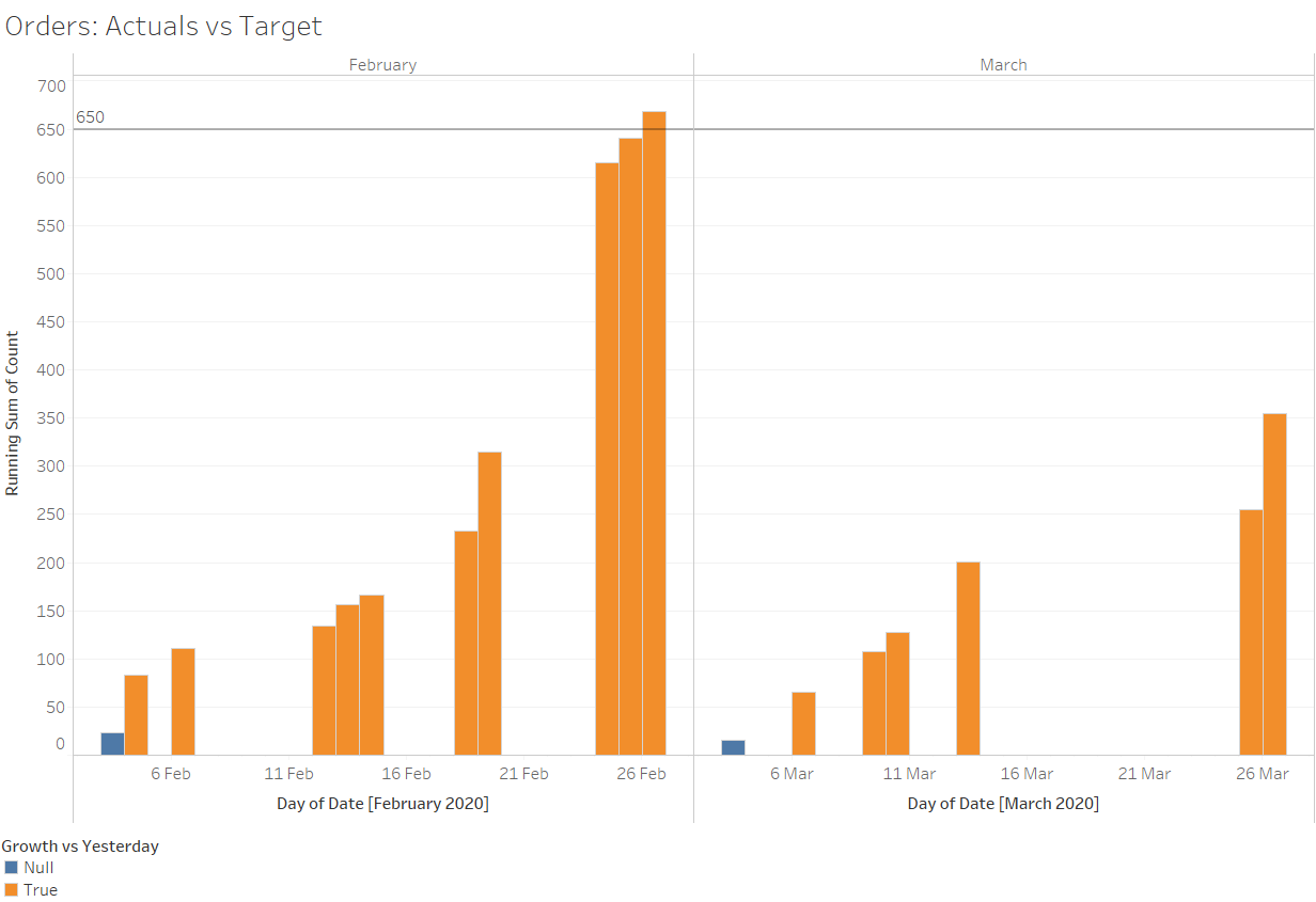 Tableau-scaffolding-example-visualisation