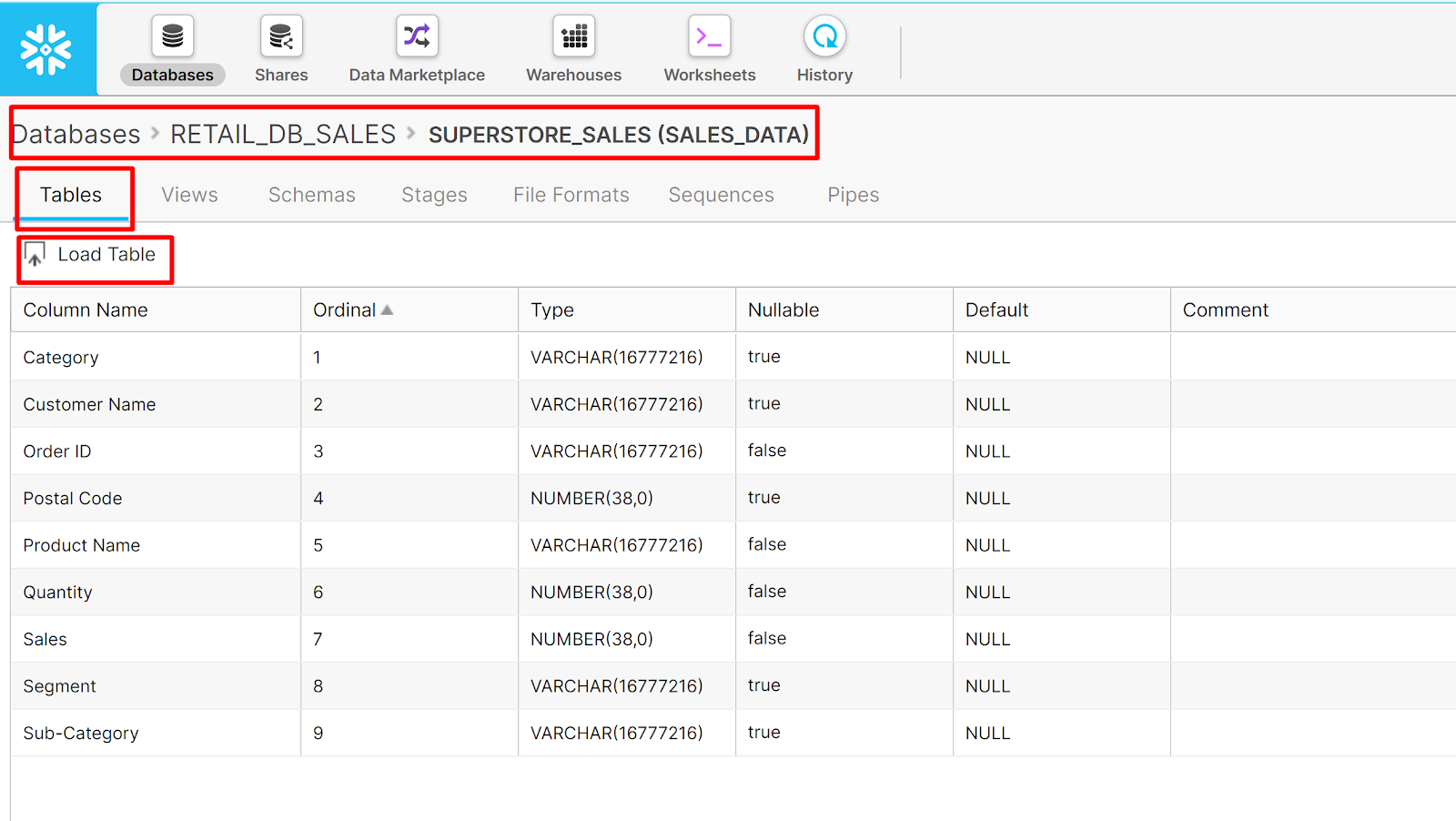 Snowflake overview of Superstore data