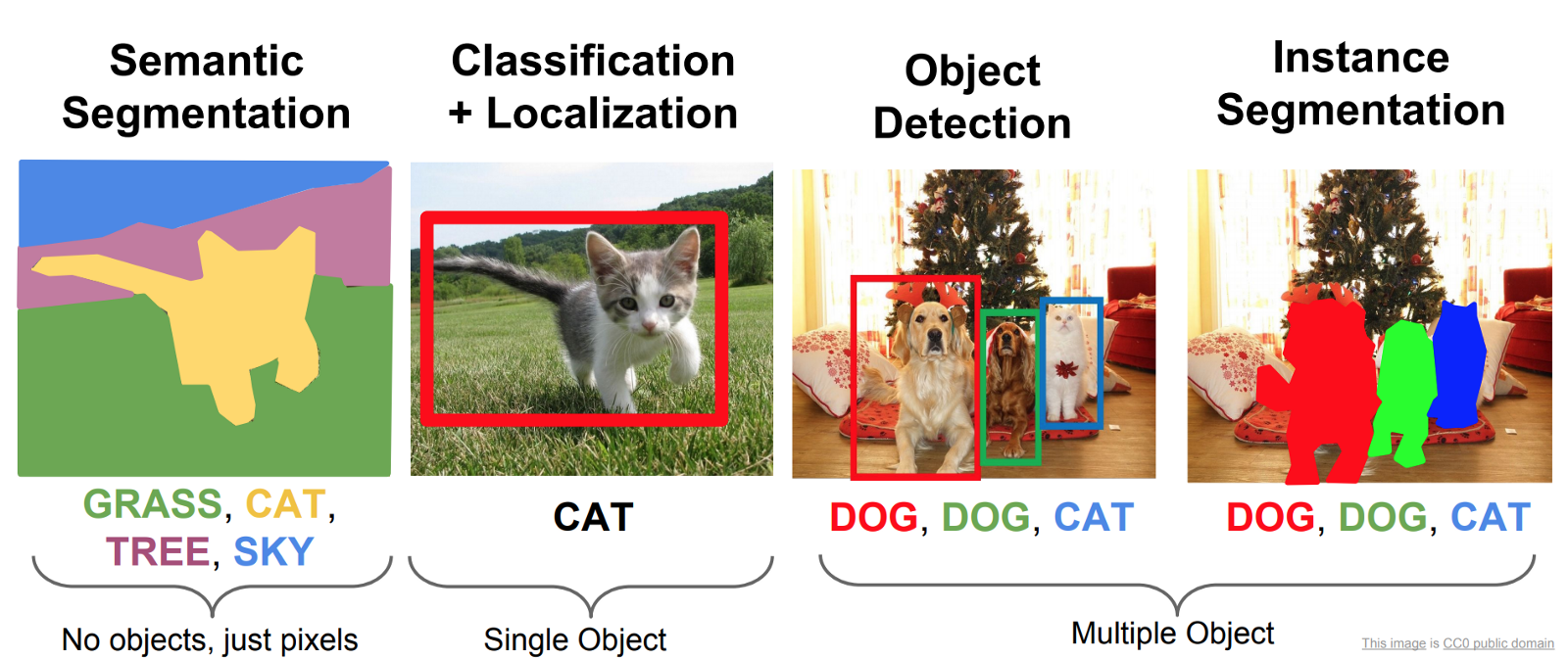 Einstein classifier