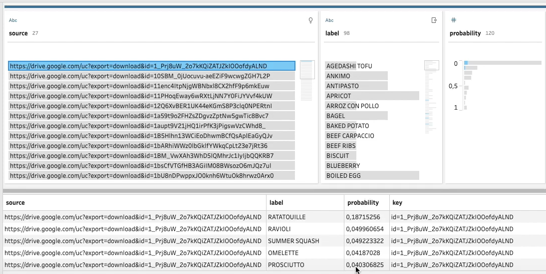 Predictions visible within Tableau Prep