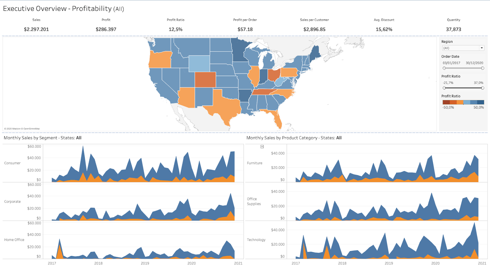 Default Tableau Superstore sample dashboard