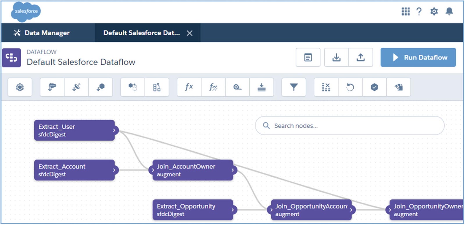 Salesforce Dataflow example