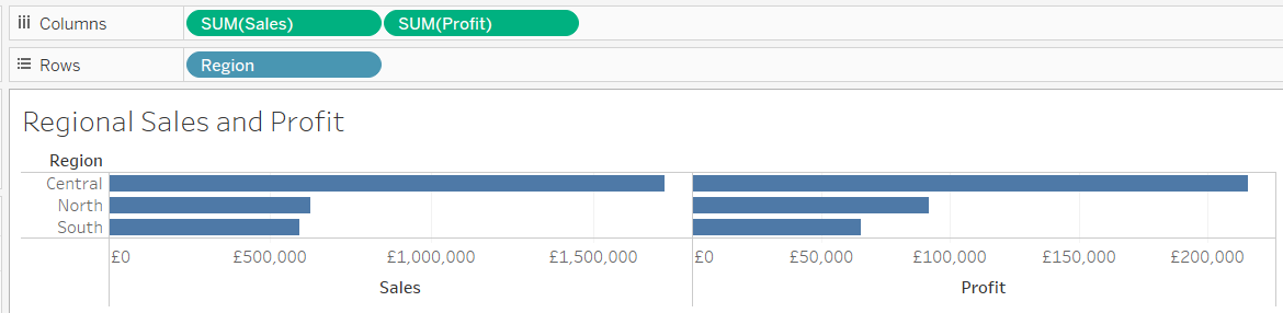 Multiple axes in Tableau Desktop