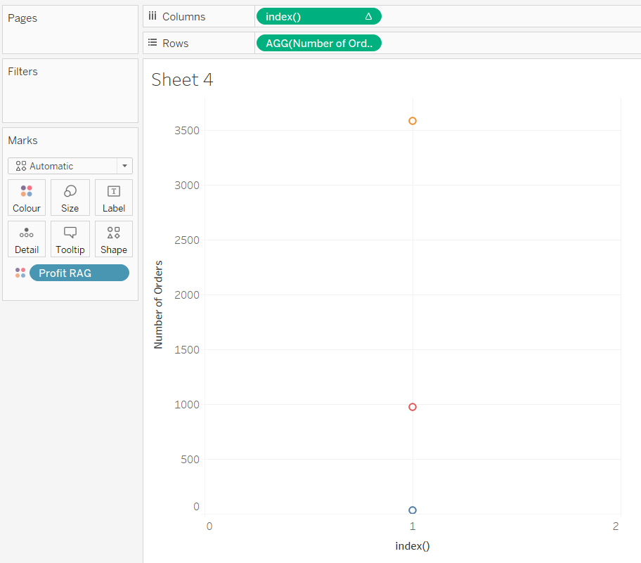 Add the index() calculation to our Tableau view