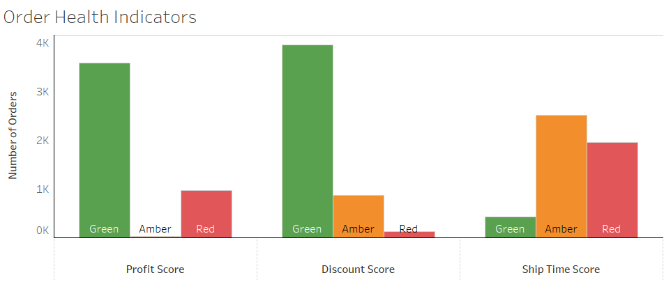 Final Tableau Desktop results