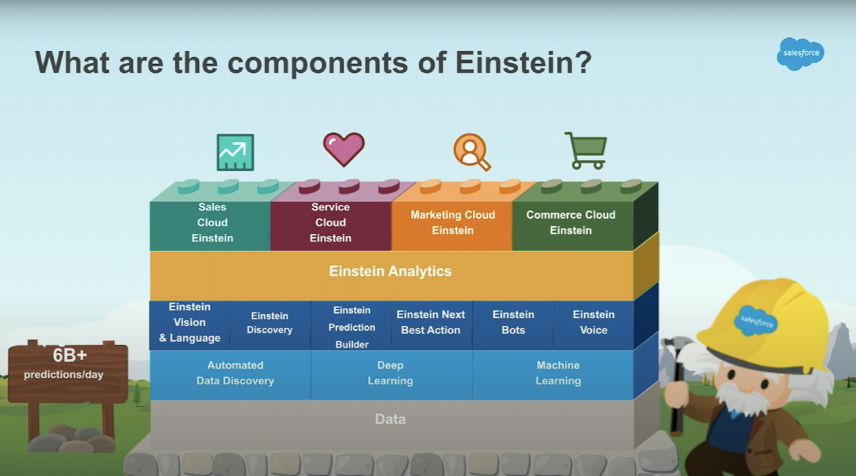 Einstein-Analytics-Components