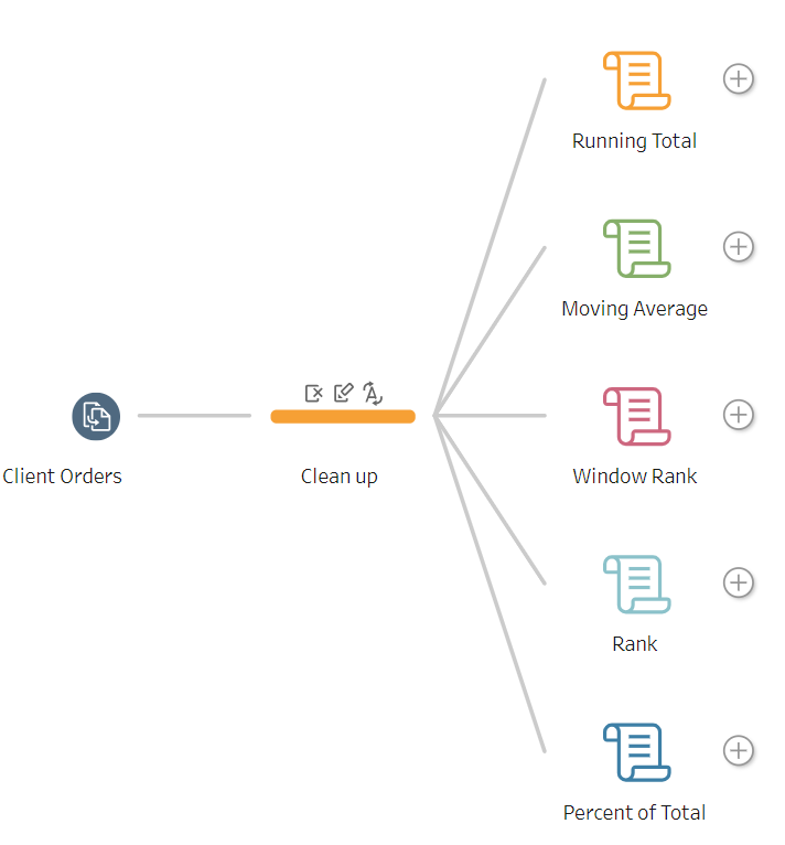 Kopie van Jochem - Make Your own Table Calculations with Python in Tableau Prep Builder-10