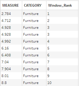 Kopie van Jochem - Make Your own Table Calculations with Python in Tableau Prep Builder-12