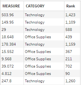 Kopie van Jochem - Make Your own Table Calculations with Python in Tableau Prep Builder