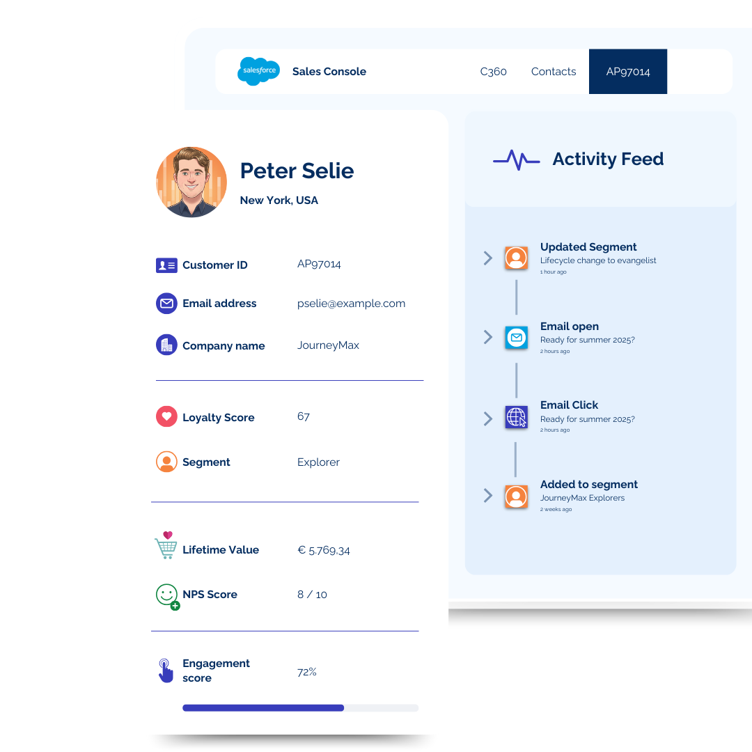 Why use Salesforce Data Cloud?