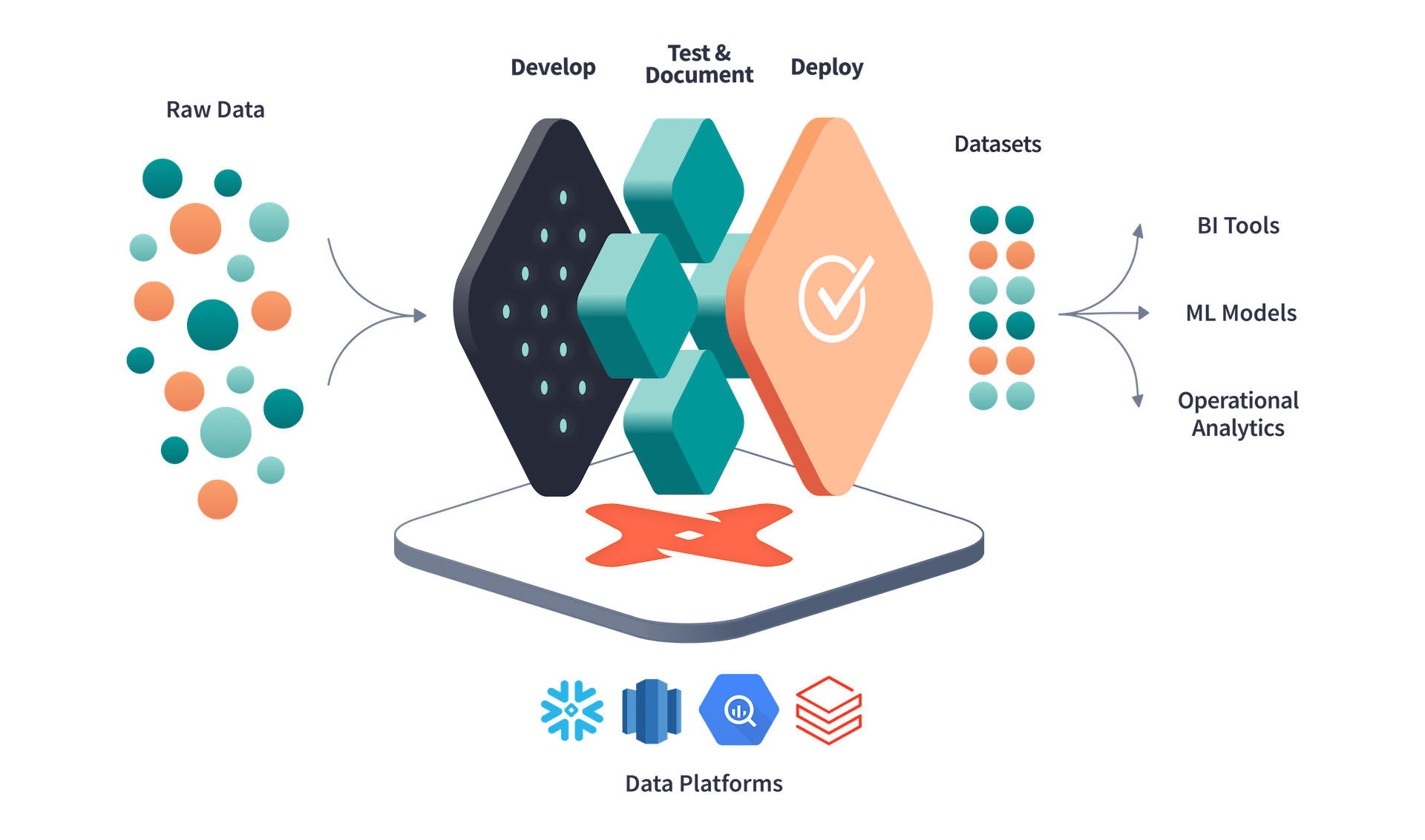 analytics-engineering-dbt