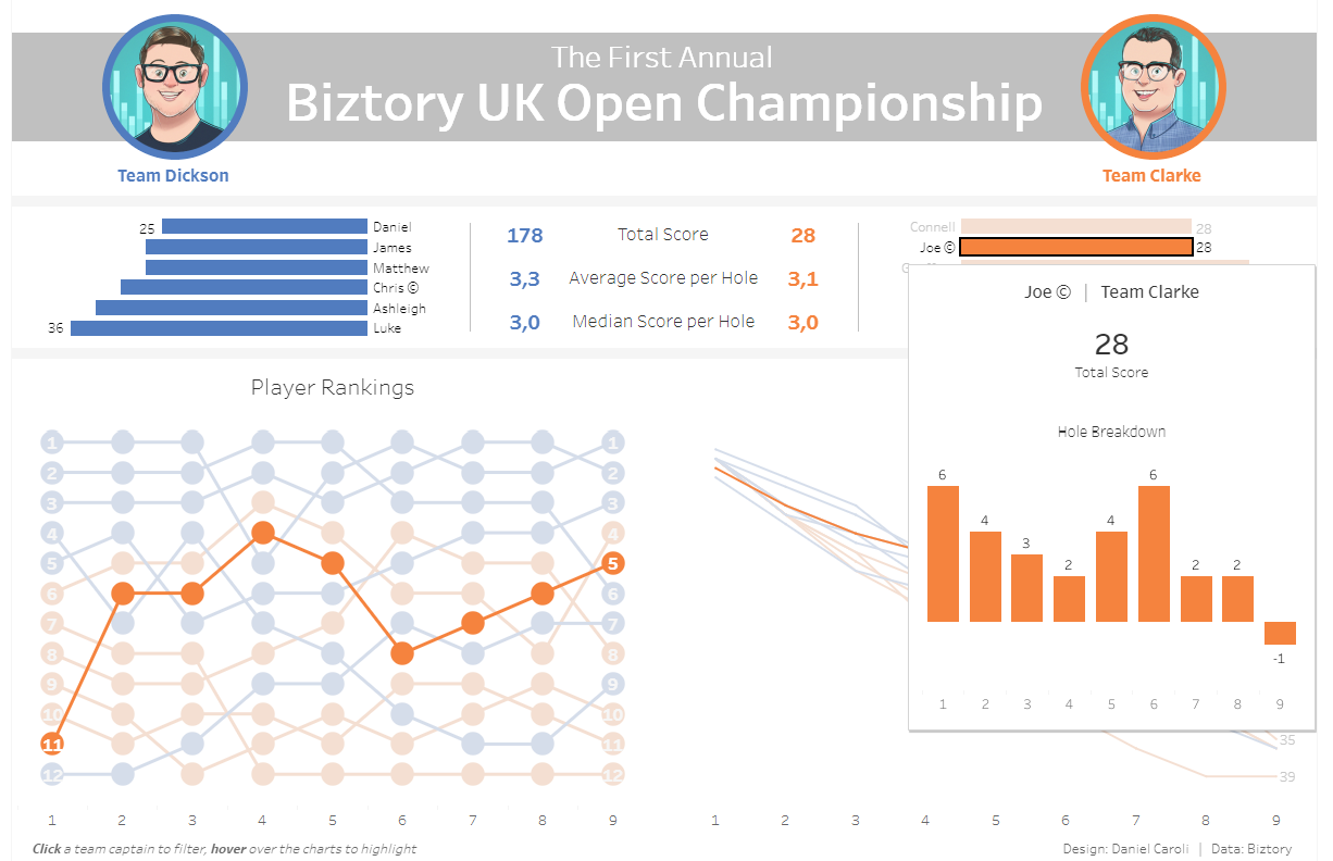 dashboardexamplegolf