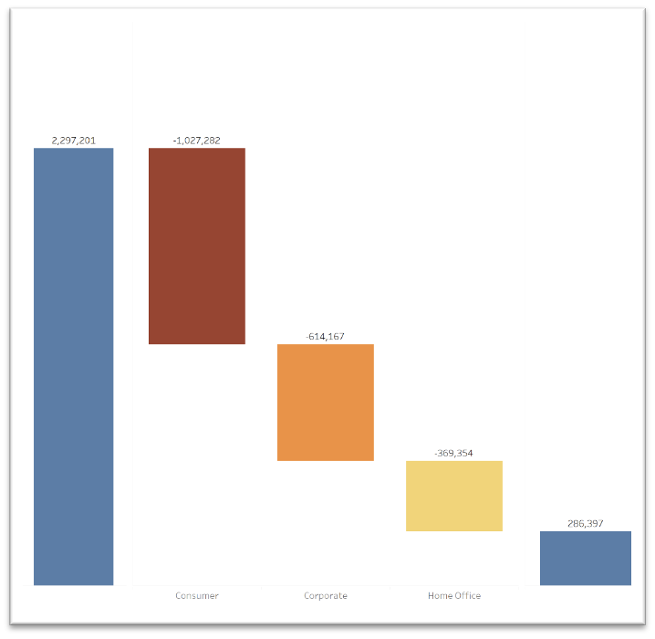 Example Waterfall Chart