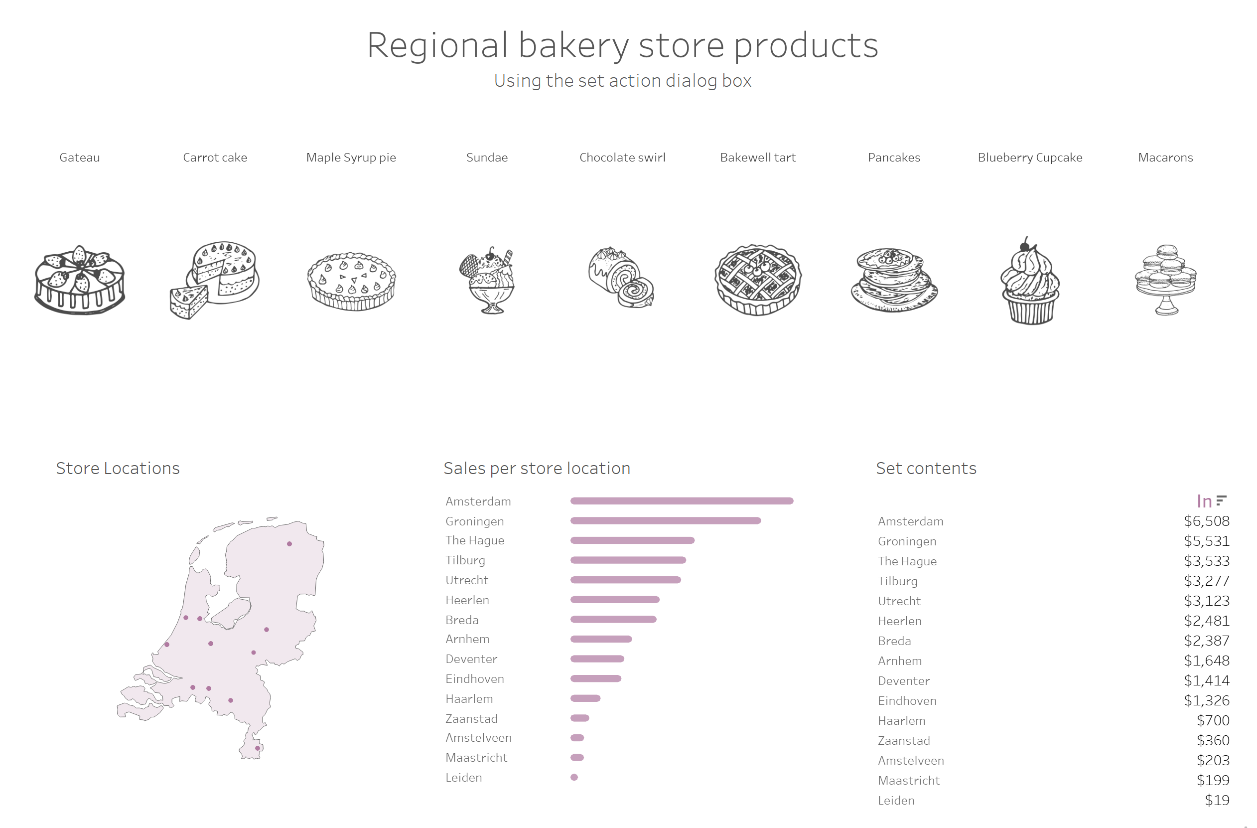 Tableau Dashboard with set actions