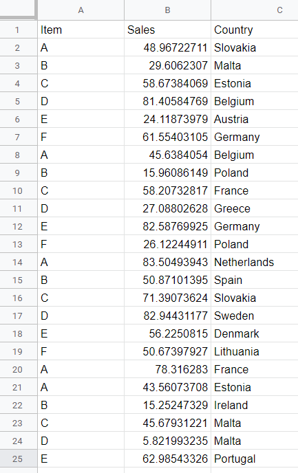 Join Tableau Prep data with real data