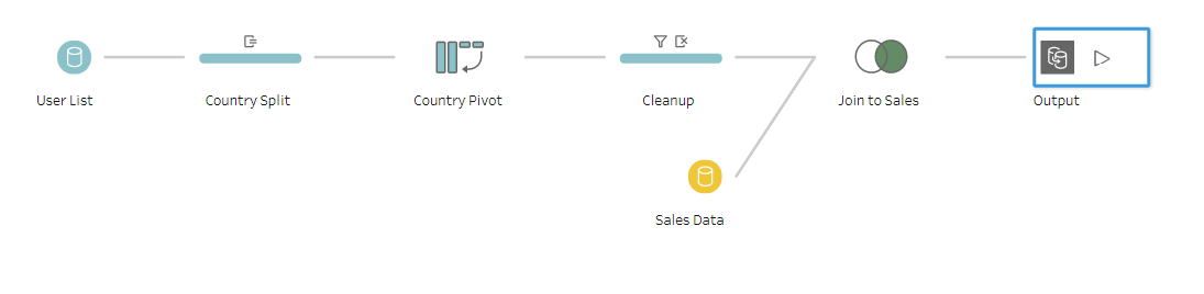 Tableau Prep Flow