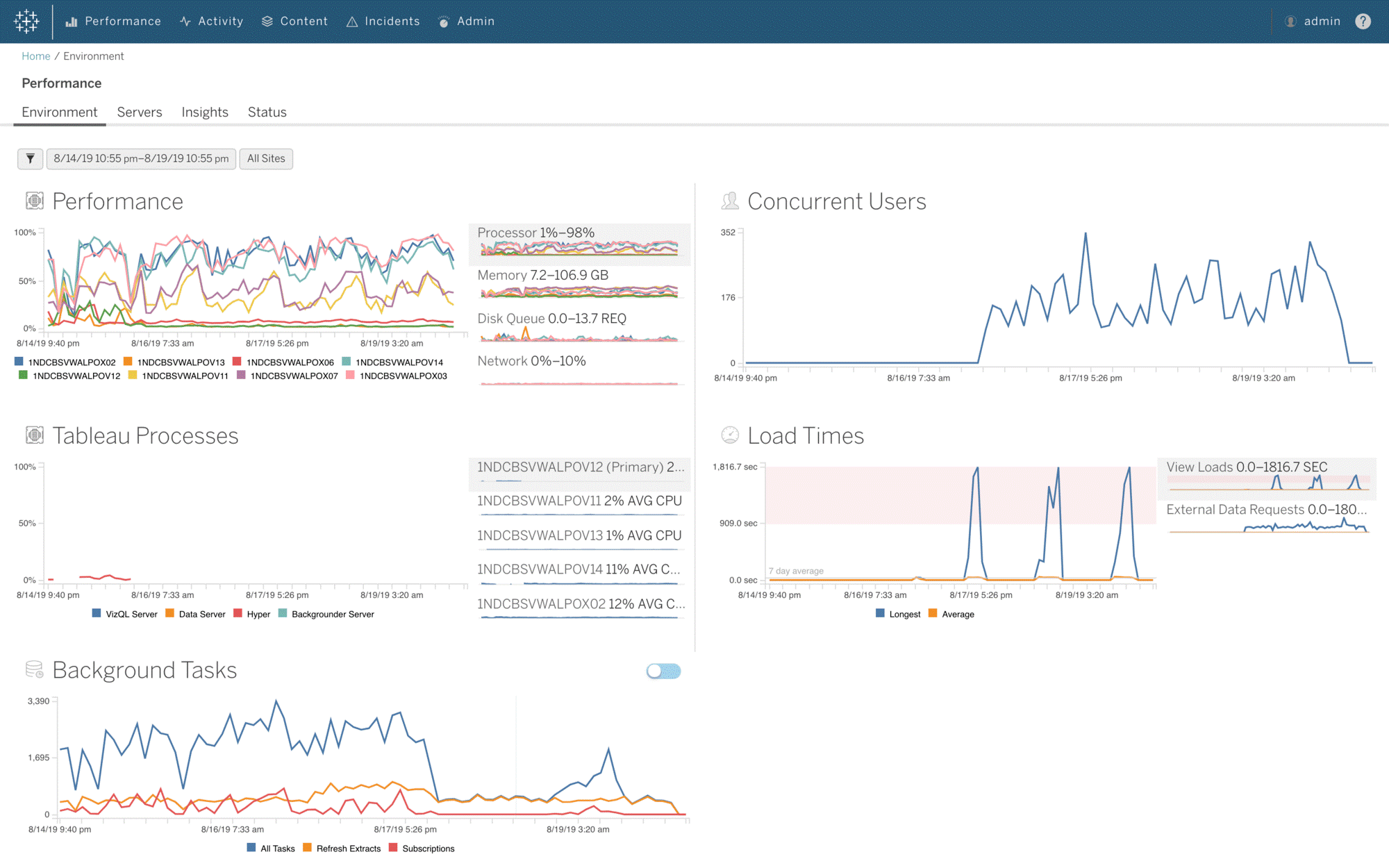 server mgt add-on