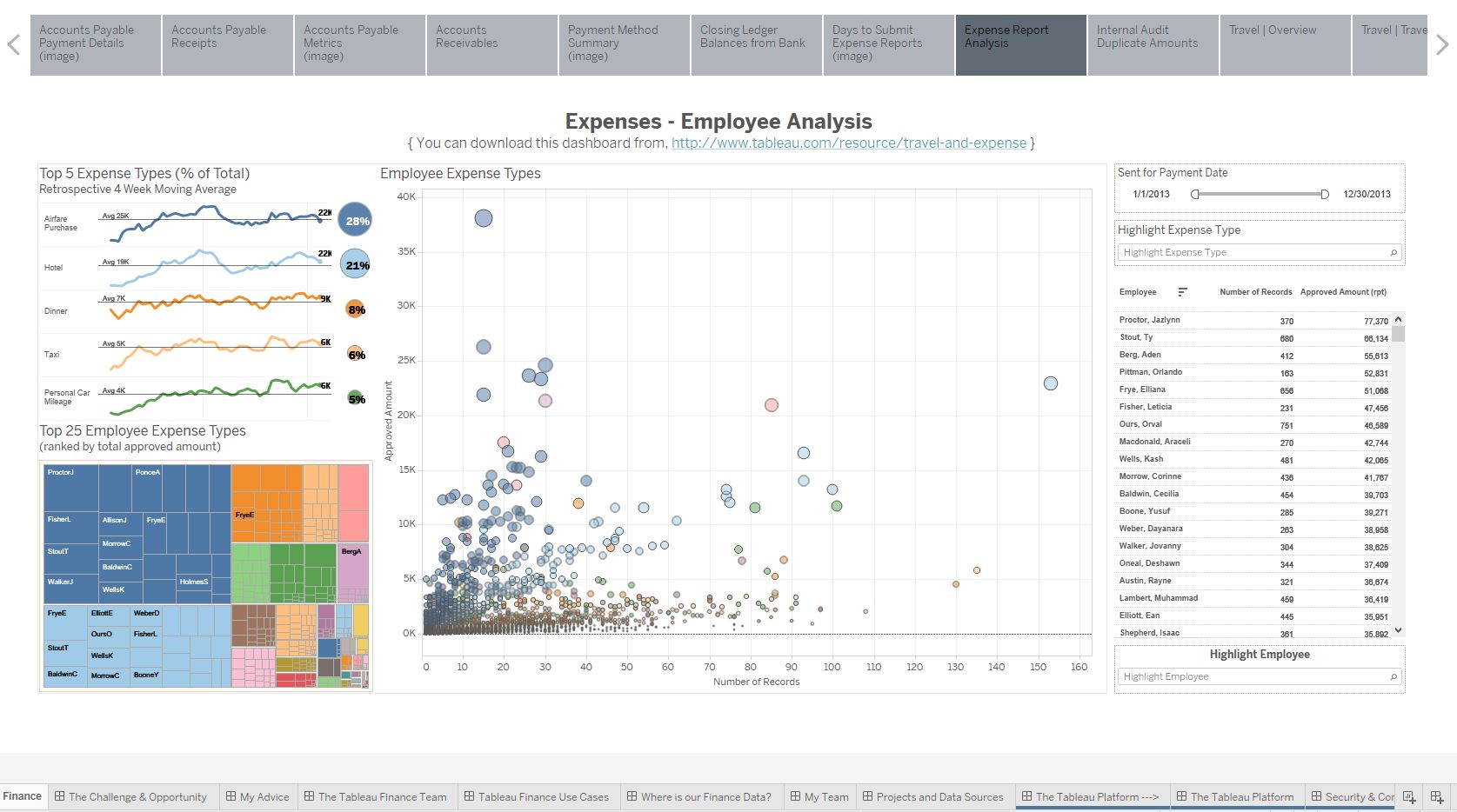 Tableau for finance
